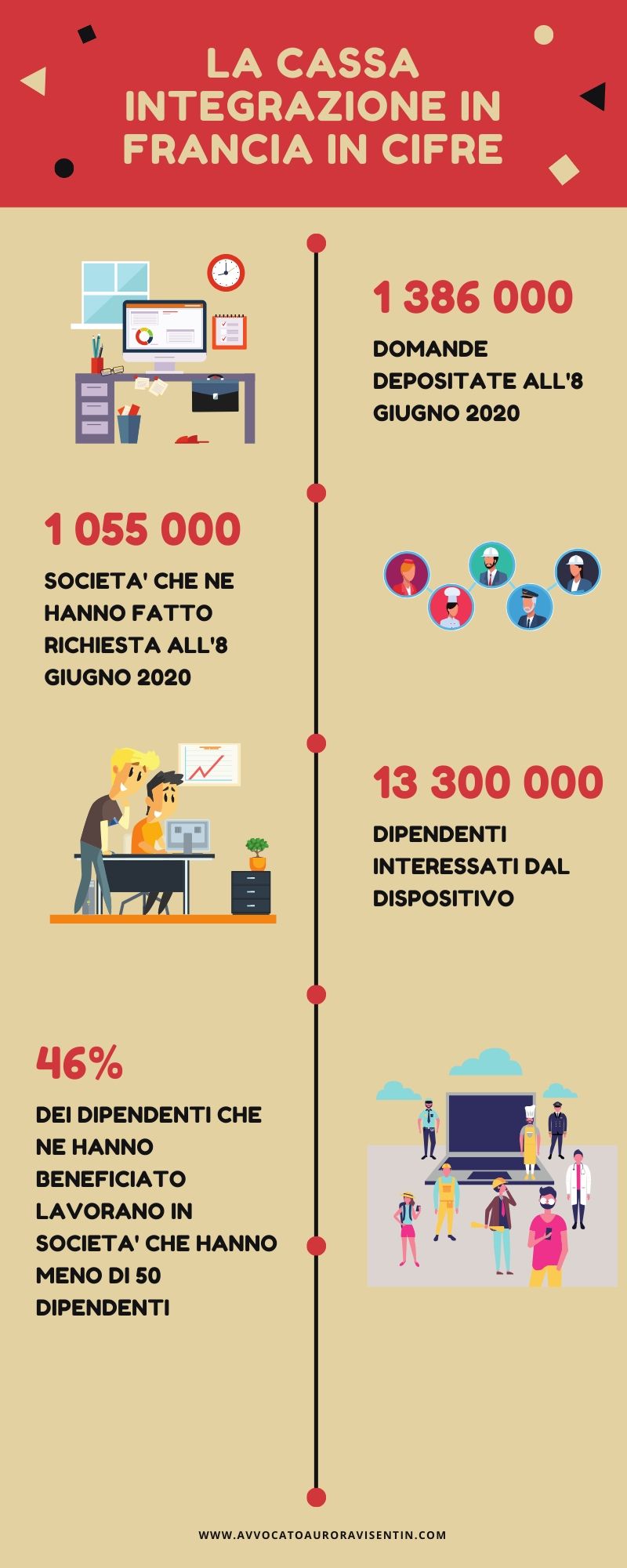 Cassa Integrazione in Francia: qualche&nbsp;cifra